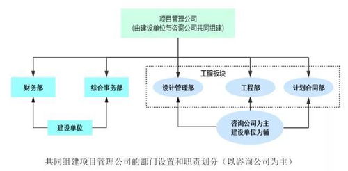 全過(guò)程工程咨詢(xún)的組織模式與收費(fèi)標(biāo)準(zhǔn)解析——聚焦工程造價(jià)咨詢(xún)業(yè)務(wù)